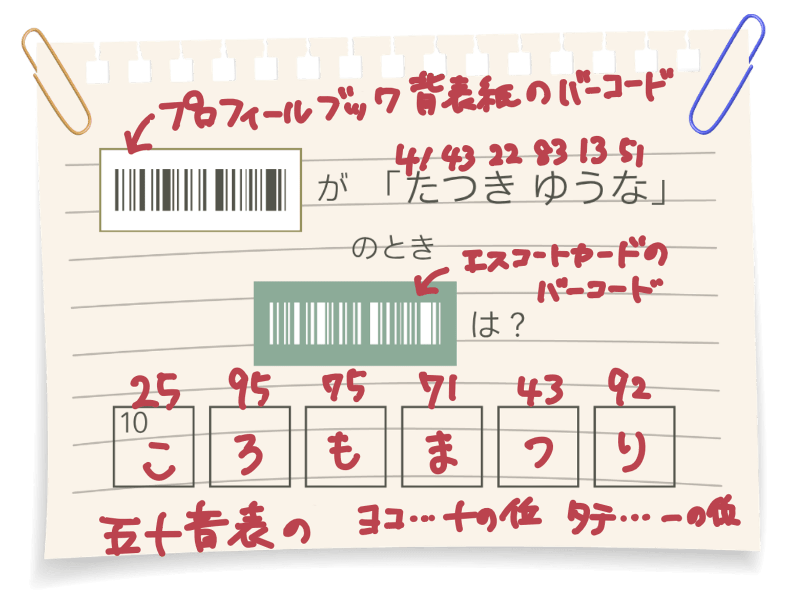 謎解き 3問目